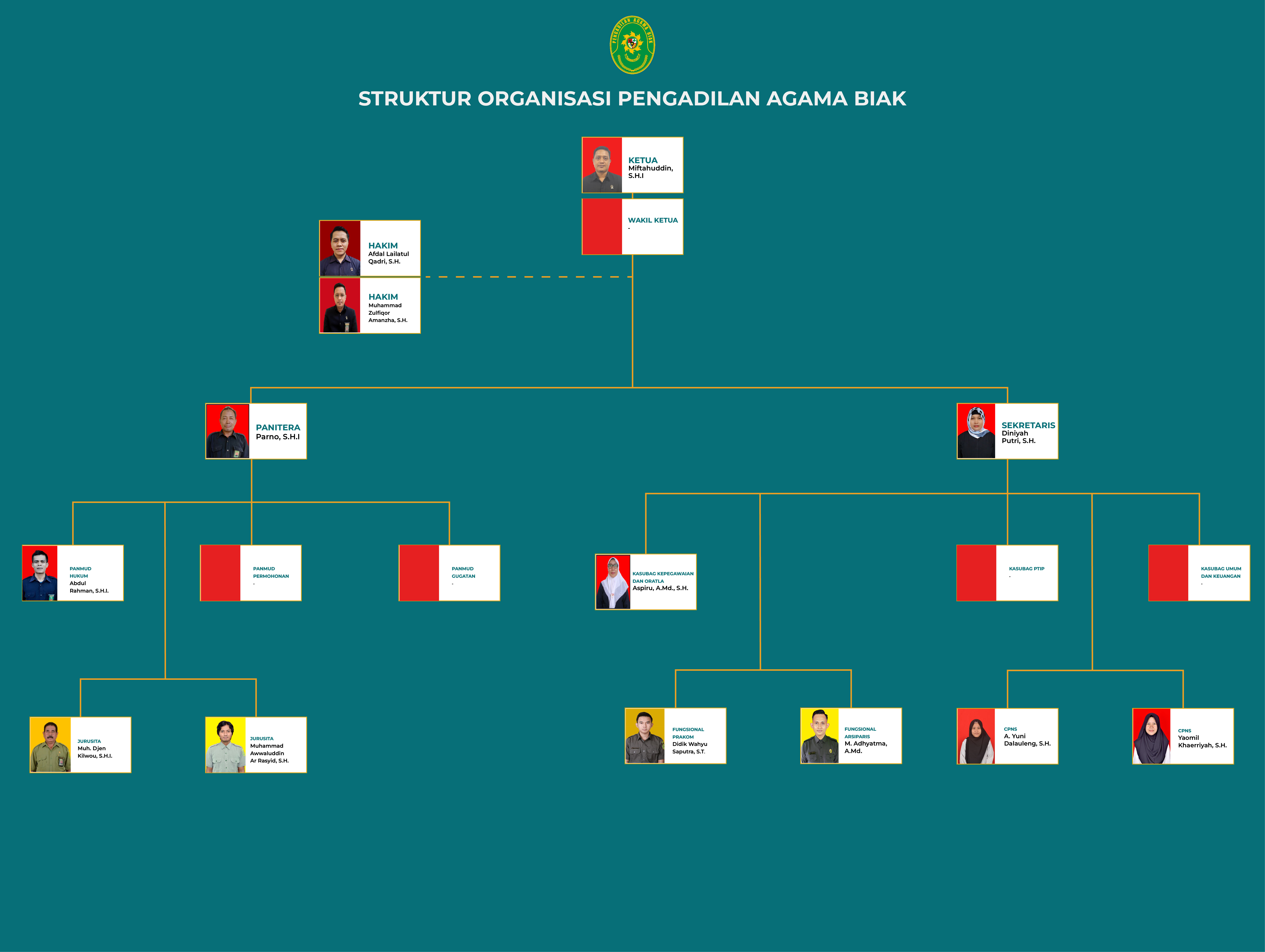 Struktur Organisasi1